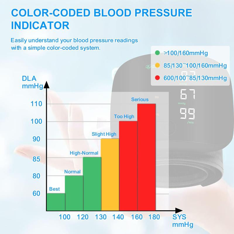 Wrist Blood Pressure Monitor,Rechargeable Blood Pressure Monitor for Home Use, LED Display, Voice Broadcast,Wrist Measuring Instrument, Touch Screen Wrist Blood Pressure Cuff, 99X2 Reading Memory Wrist Blood Pressure Monitor, with Carrying Case.
